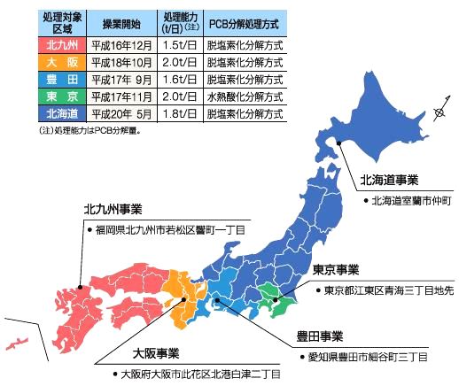 変圧器・コンデンサー等