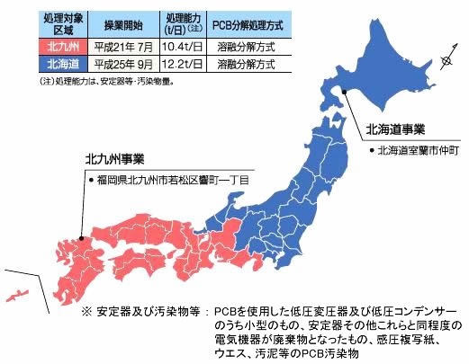 安定器及び汚染物等