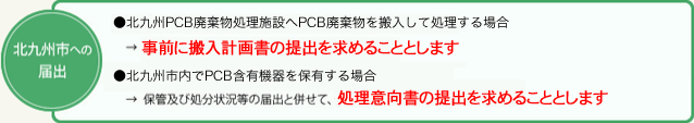 北九州市への届出