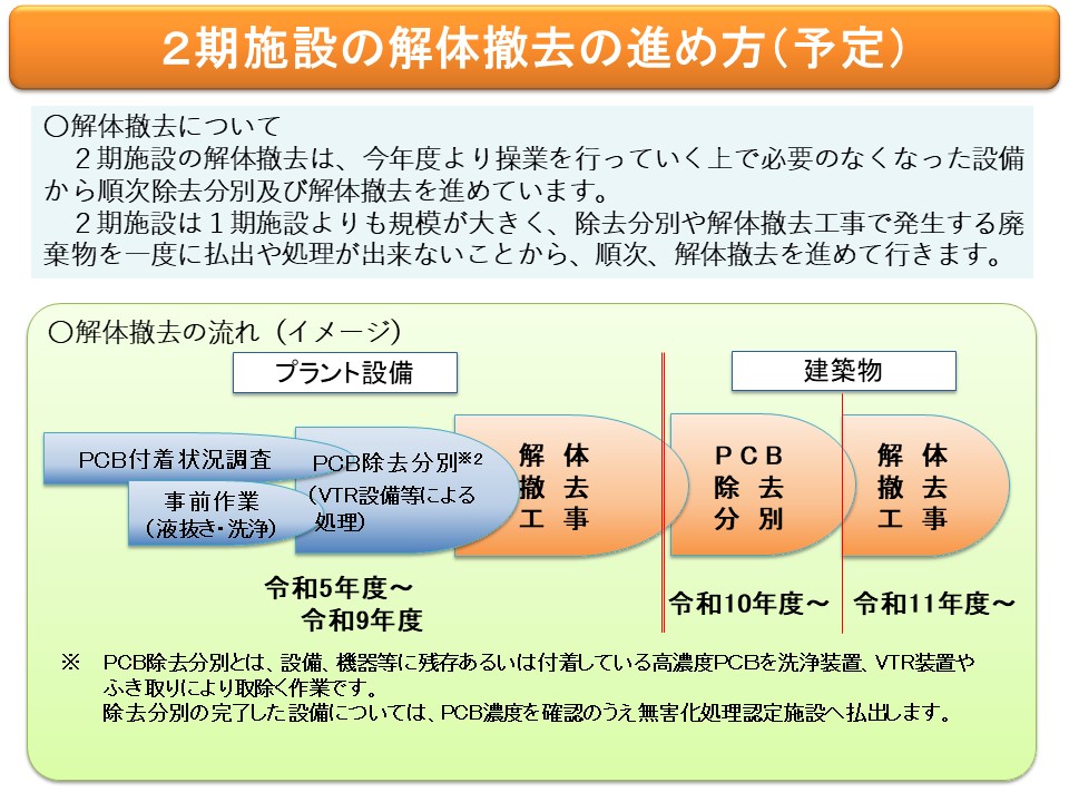 【第2期施設】解体撤去の実施状況